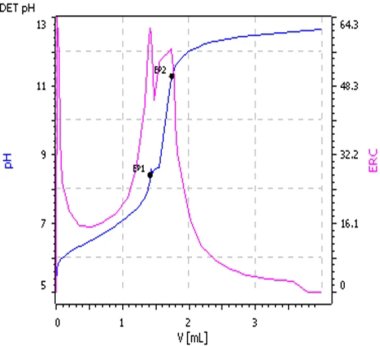 普通的DET方法的效果