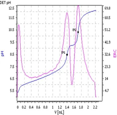 普通的DET方法的效果
