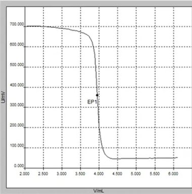 普通的DET方法的效果