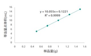 线性关系