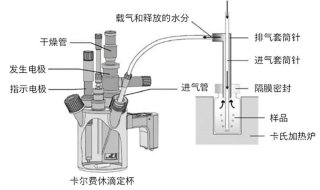 卡氏加热炉法  样品难度