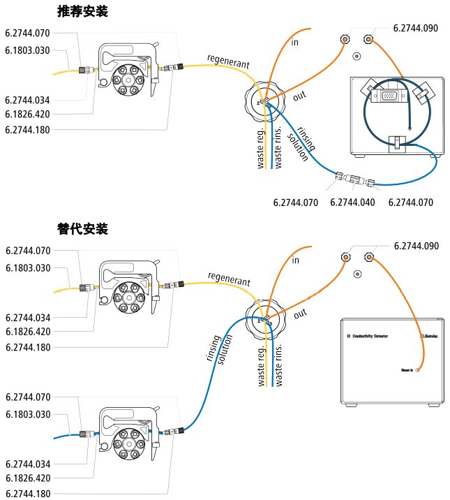 阳离子系统改为阴离子系统