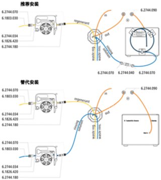 阳离子系统改为阴离子系统