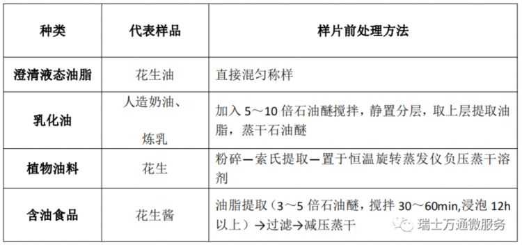 样品前处理