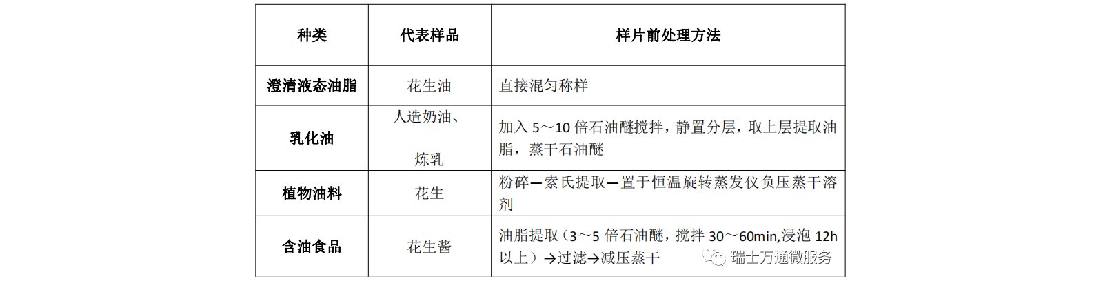 样品前处理