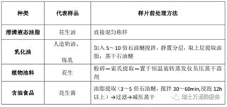 样品前处理