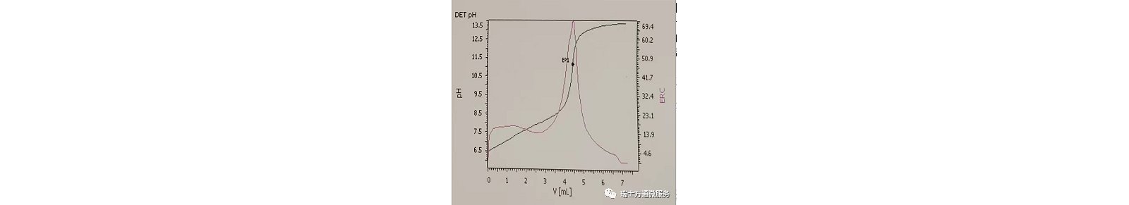 如何用电位滴定法测定酸价？