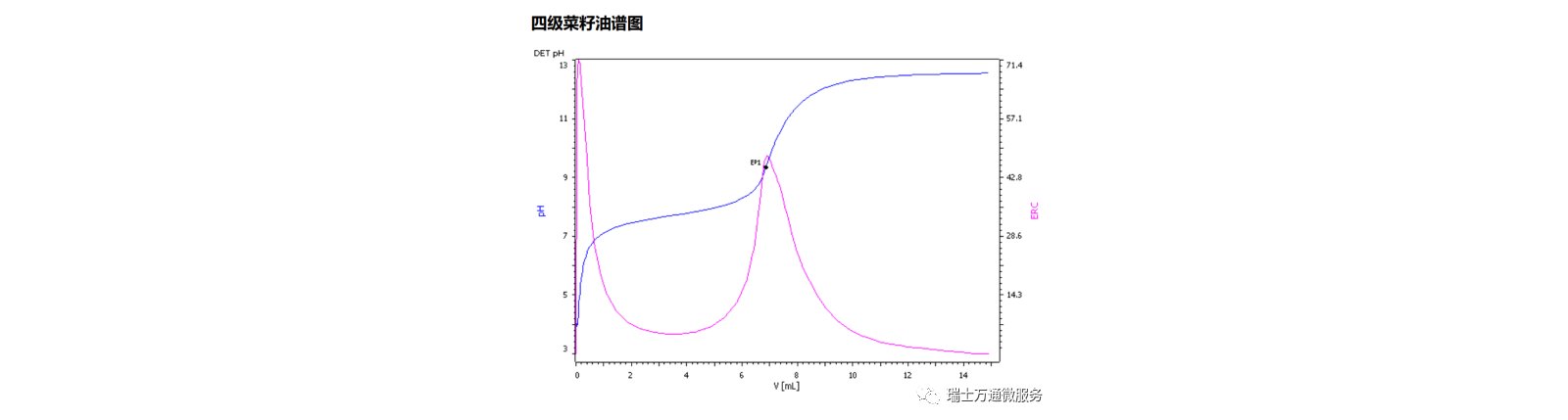 空白及样品测定