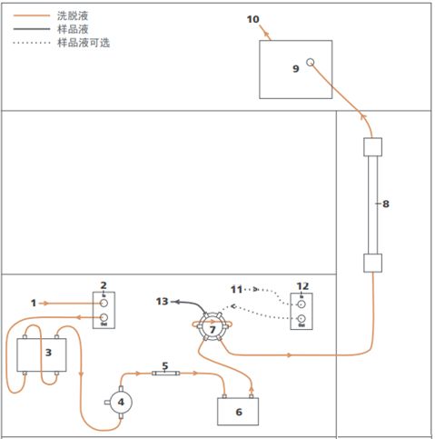 2. 阳离子流路示意图