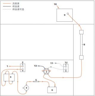 2. 阳离子流路示意图